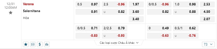 verona-vs-salernitana-soi-keo-hom-nay-00h00-31-12-2023-vdqg-italia-00