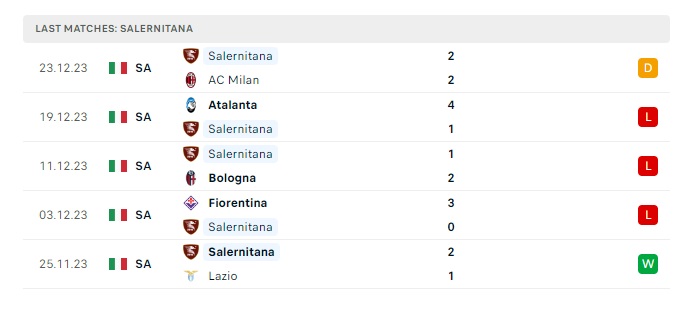 verona-vs-salernitana-soi-keo-hom-nay-00h00-31-12-2023-vdqg-italia-00