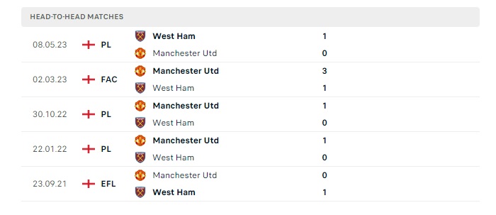 west-ham-vs-manchester-united