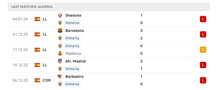 almeria-vs-girona-soi-keo-hom-nay-20h00-14-01-2024-vdqg-tay-ban-nha-00