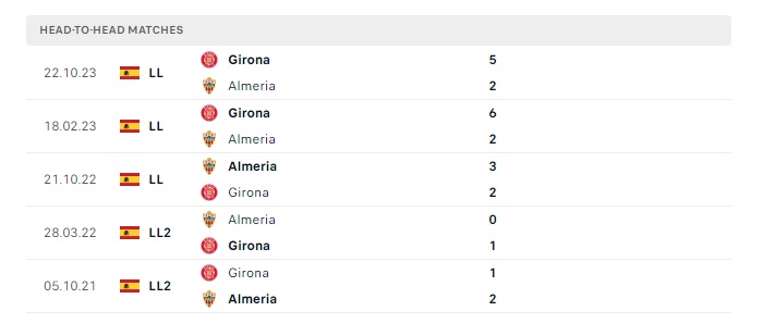 almeria-vs-girona-soi-keo-hom-nay-20h00-14-01-2024-vdqg-tay-ban-nha-00