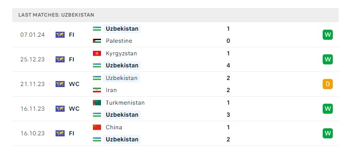 an-do-vs-uzbekistan-soi-keo-hom-nay-21h30-18-01-2024-asian-cup-00