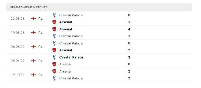 arsenal-vs-crystal-palace-soi-keo-hom-nay-19h30-20-01-2024-ngoai-hang-anh-00