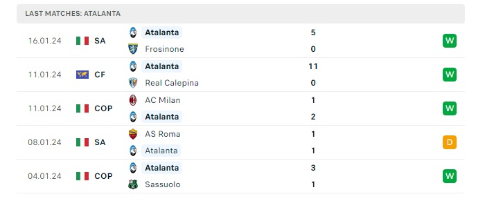 atalanta-vs-udinese-soi-keo-hom-nay-21h00-27-01-2024-vdqg-italia-00