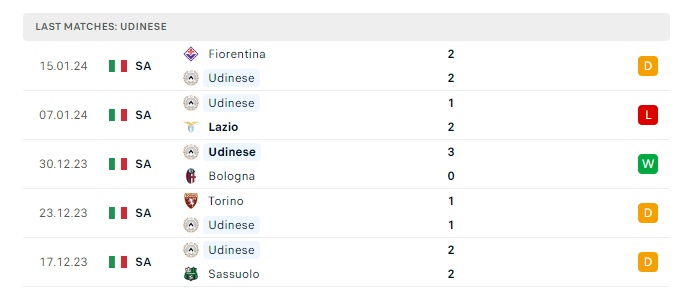 atalanta-vs-udinese-soi-keo-hom-nay-21h00-27-01-2024-vdqg-italia-00