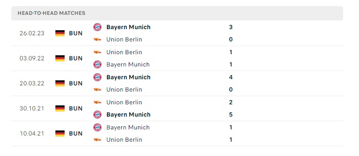 bayern-munich-vs-union-berlin-soi-keo-hom-nay-02h30-25-01-2024-vdqg-duc-00