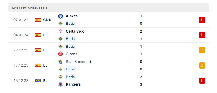 betis-vs-granada-cf-soi-keo-hom-nay-03h00-14-01-2024-vdqg-tay-ban-nha-00