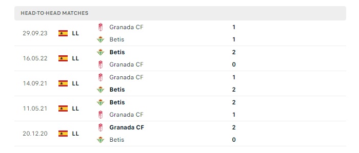 betis-vs-granada-cf-soi-keo-hom-nay-03h00-14-01-2024-vdqg-tay-ban-nha-00