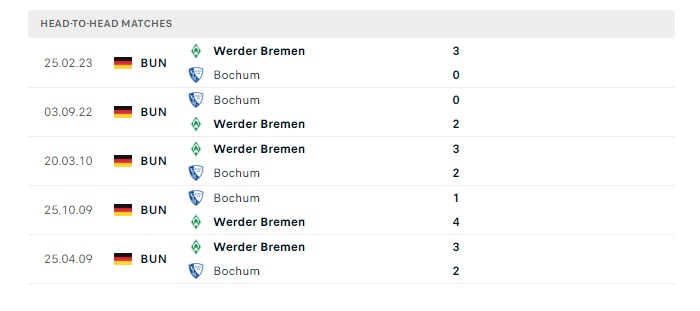 bochum-vs-werder-bremen-soi-keo-hom-nay-21h30-14-01-2024-vdqg-duc-00