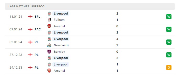 bournemouth-vs-liverpool-soi-keo-hom-nay-23h30-21-01-2024-ngoai-hang-anh00