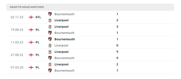 bournemouth-vs-liverpool-soi-keo-hom-nay-23h30-21-01-2024-ngoai-hang-anh00