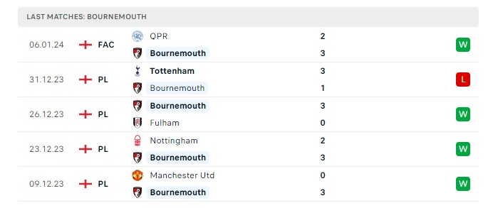 bournemouth-vs-liverpool-soi-keo-hom-nay-23h30-21-01-2024-ngoai-hang-anh00