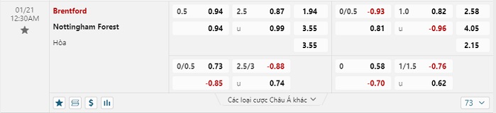 brentford-vs-nottingham-soi-keo-hom-nay-00h30-21-01-2024-ngoai-hang-anh-01