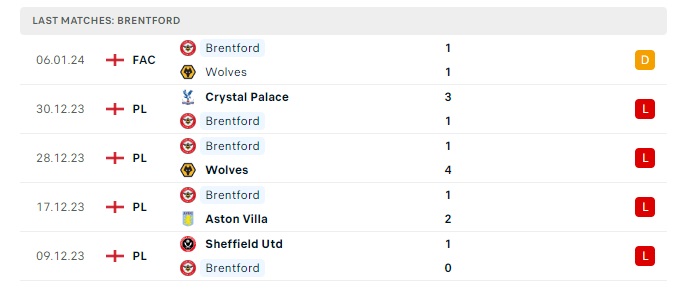 brentford-vs-nottingham-soi-keo-hom-nay-00h30-21-01-2024-ngoai-hang-anh-01