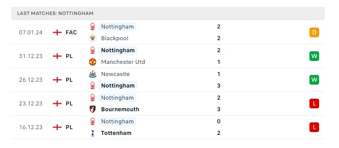 brentford-vs-nottingham-soi-keo-hom-nay-00h30-21-01-2024-ngoai-hang-anh-01