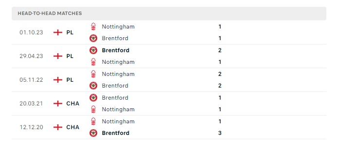 brentford-vs-nottingham-soi-keo-hom-nay-00h30-21-01-2024-ngoai-hang-anh-01