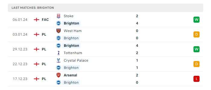 brighton-vs-wolves-soi-keo-hom-nay-02h45-23-01-2024-ngoai-hang-anh-00