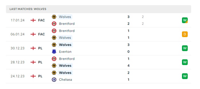 brighton-vs-wolves-soi-keo-hom-nay-02h45-23-01-2024-ngoai-hang-anh-00