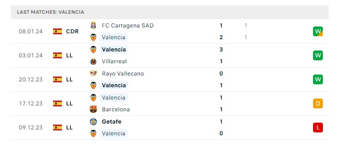 cadiz-cf-vs-valencia-soi-keo-hom-nay-22h15-14-01-2024-vdqg-tay-ban-nha-00