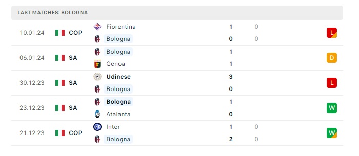 cagliari-vs-bologna-soi-keo-hom-nay-21h00-14-01-2024-vdqg-italia-00