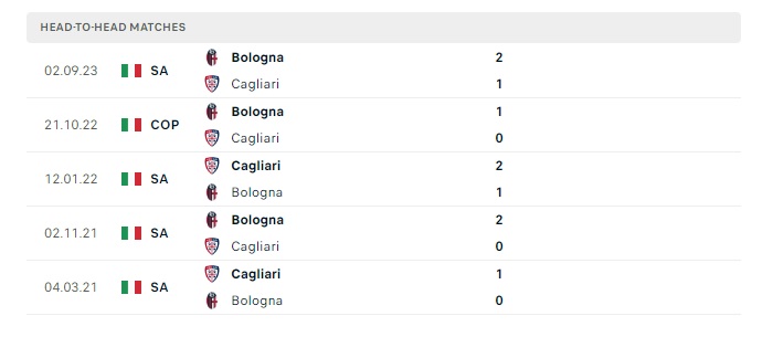cagliari-vs-bologna-soi-keo-hom-nay-21h00-14-01-2024-vdqg-italia-00
