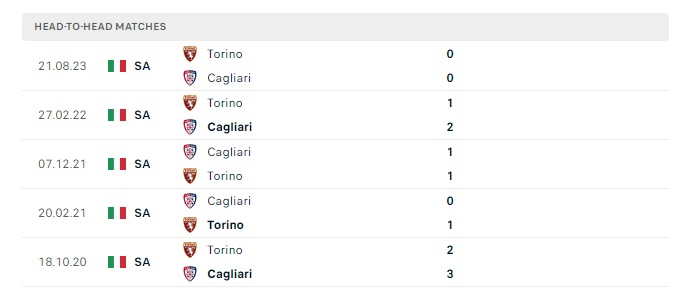 cagliari-vs-torino-soi-keo-hom-nay-02h45-27-01-2024-vdqg-italia00