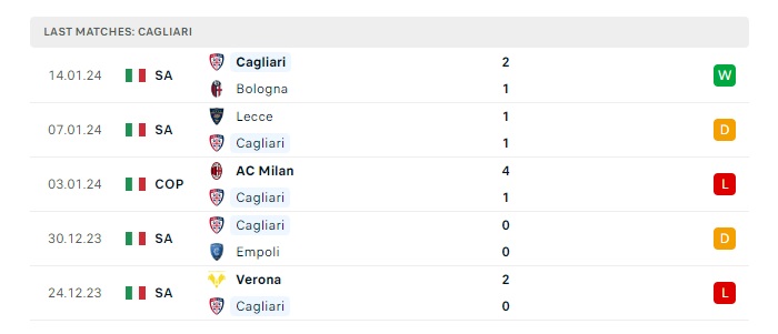 cagliari-vs-torino-soi-keo-hom-nay-02h45-27-01-2024-vdqg-italia00