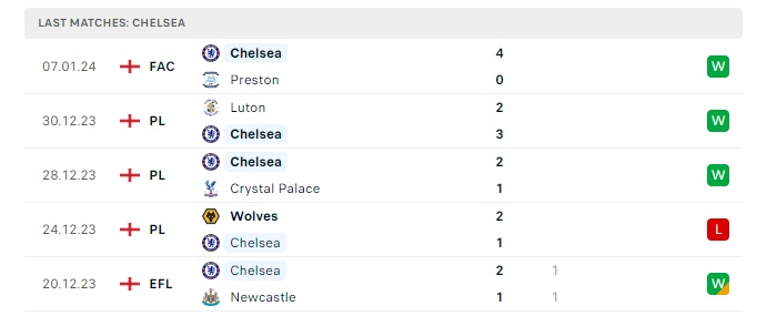 chelsea-vs-fulham-soi-keo-hom-nay-19h30-13-01-2024-ngoai-hang-anh-00