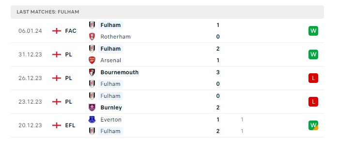 chelsea-vs-fulham-soi-keo-hom-nay-19h30-13-01-2024-ngoai-hang-anh-00