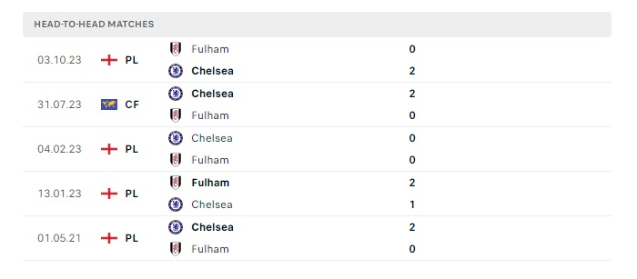 chelsea-vs-fulham-soi-keo-hom-nay-19h30-13-01-2024-ngoai-hang-anh-00