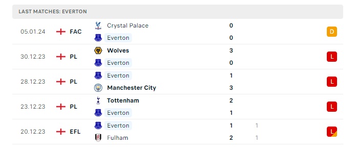 everton-vs-aston-villa-soi-keo-hom-nay-21h00-14-01-2024-ngoai-hang-anh-0