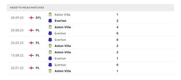 everton-vs-aston-villa-soi-keo-hom-nay-21h00-14-01-2024-ngoai-hang-anh-0