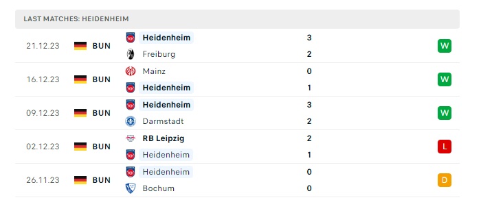 fc-koln-vs-heidenheim-soi-keo-hom-nay-21h30-13-01-2024-vdqg-duc-0