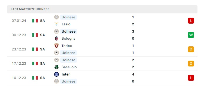 fiorentina-vs-udinese-soi-keo-hom-nay-00h00-15-01-2024-vdqg-italia-00