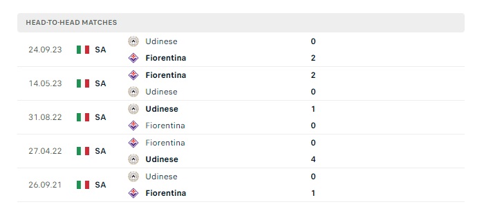 fiorentina-vs-udinese-soi-keo-hom-nay-00h00-15-01-2024-vdqg-italia-00