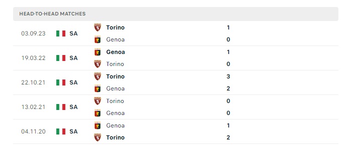 genoa-vs-torino-soi-keo-hom-nay-21h00-13-01-2024-vdqg-italia-00