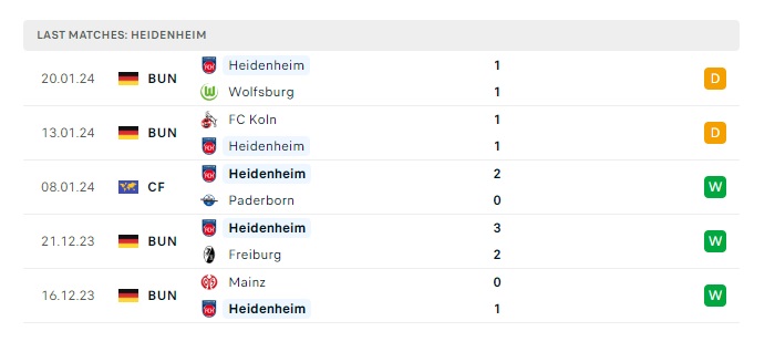 hoffenheim-vs-heidenheim-soi-keo-hom-nay-21h30-27-01-2024-vdqg-duc-00