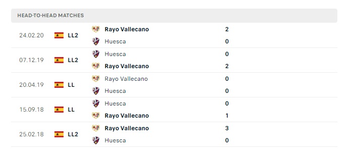huesca-vs-rayo-vallecano-soi-keo-hom-nay-01h00-07-01-2024-cup-tay-ban-nha-01