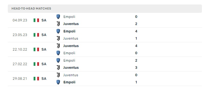 juventus-vs-empoli-soi-keo-hom-nay-00h00-28-01-2024-vdqg-italia-00