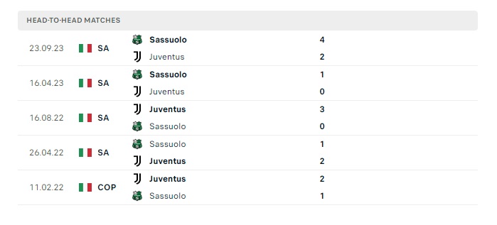 juventus-vs-sassuolo-soi-keo-hom-nay-02h45-17-01-2024-vdqg-italia-00