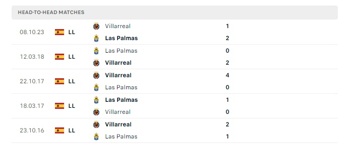 las-palmas-vs-villarreal-soi-keo-hom-nay-20h00-13-01-2024-vdqg-tay-ban-nha-00