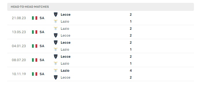 lazio-vs-lecce-soi-keo-hom-nay-18h30-14-01-2024-vdqg-italia-00
