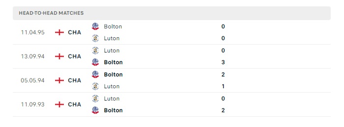 luton-vs-bolton-soi-keo-hom-nay-21h00-07-01-2024-fa-cup-00