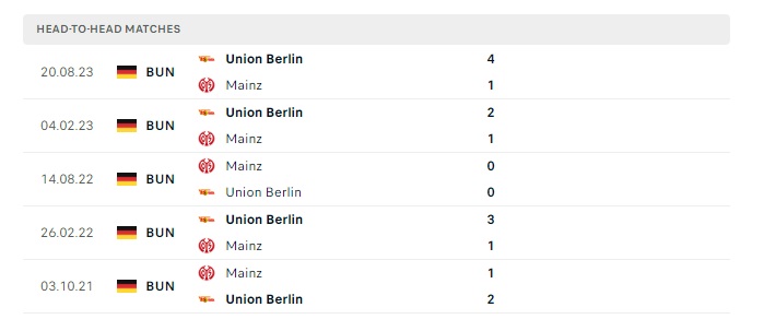 mainz-vs-union-berlin-soi-keo-hom-nay-02h30-20-01-2024-vdqg-duc-00
