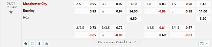 manchester-city-vs-burnley-soi-keo-hom-nay-02h30-01-02-2024-ngoai-hang-anh-00