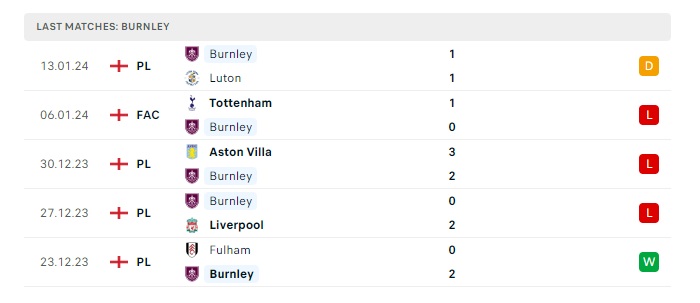 manchester-city-vs-burnley-soi-keo-hom-nay-02h30-01-02-2024-ngoai-hang-anh-00