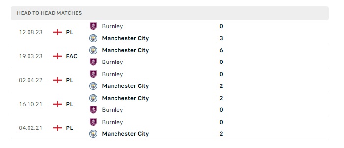 manchester-city-vs-burnley-soi-keo-hom-nay-02h30-01-02-2024-ngoai-hang-anh-00