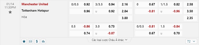 manchester-united-vs-tottenham-soi-keo-hom-nay-23h30-14-01-2024-ngoai-hang-anh-00