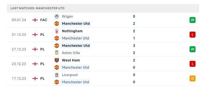 manchester-united-vs-tottenham-soi-keo-hom-nay-23h30-14-01-2024-ngoai-hang-anh-00