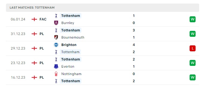 manchester-united-vs-tottenham-soi-keo-hom-nay-23h30-14-01-2024-ngoai-hang-anh-00